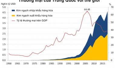 KINH TẾ TRUNG QUỐC TRONG GIAI ĐOẠN SUY GIẢM SÂU