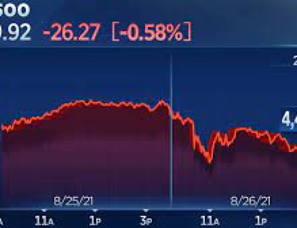 S&P 500 và Nasdaq Composite đứt mạch 5 phiên tăng liên tiếp
